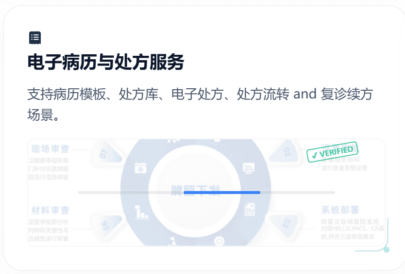 电子处方能力图