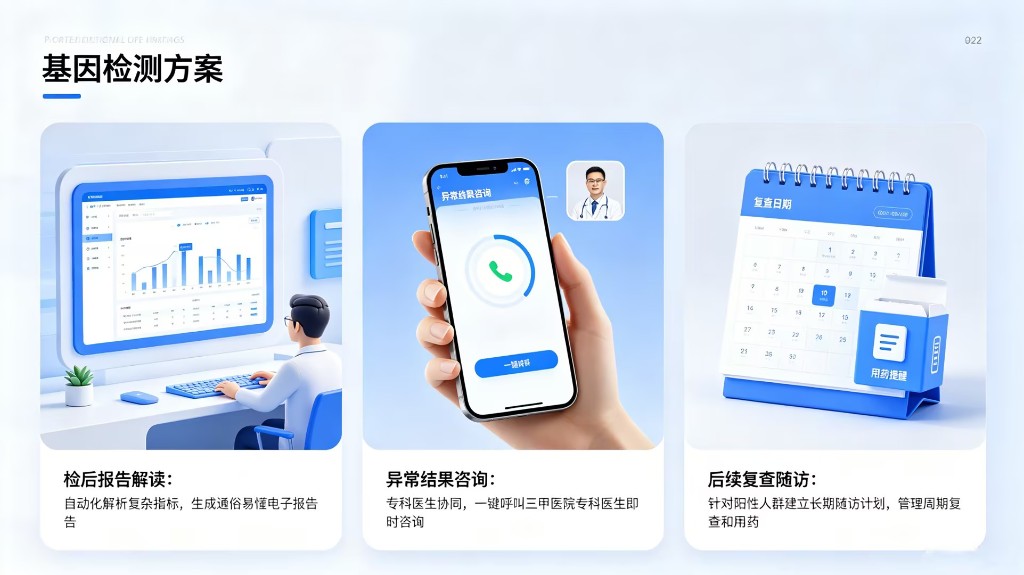 检后咨询与报告解读