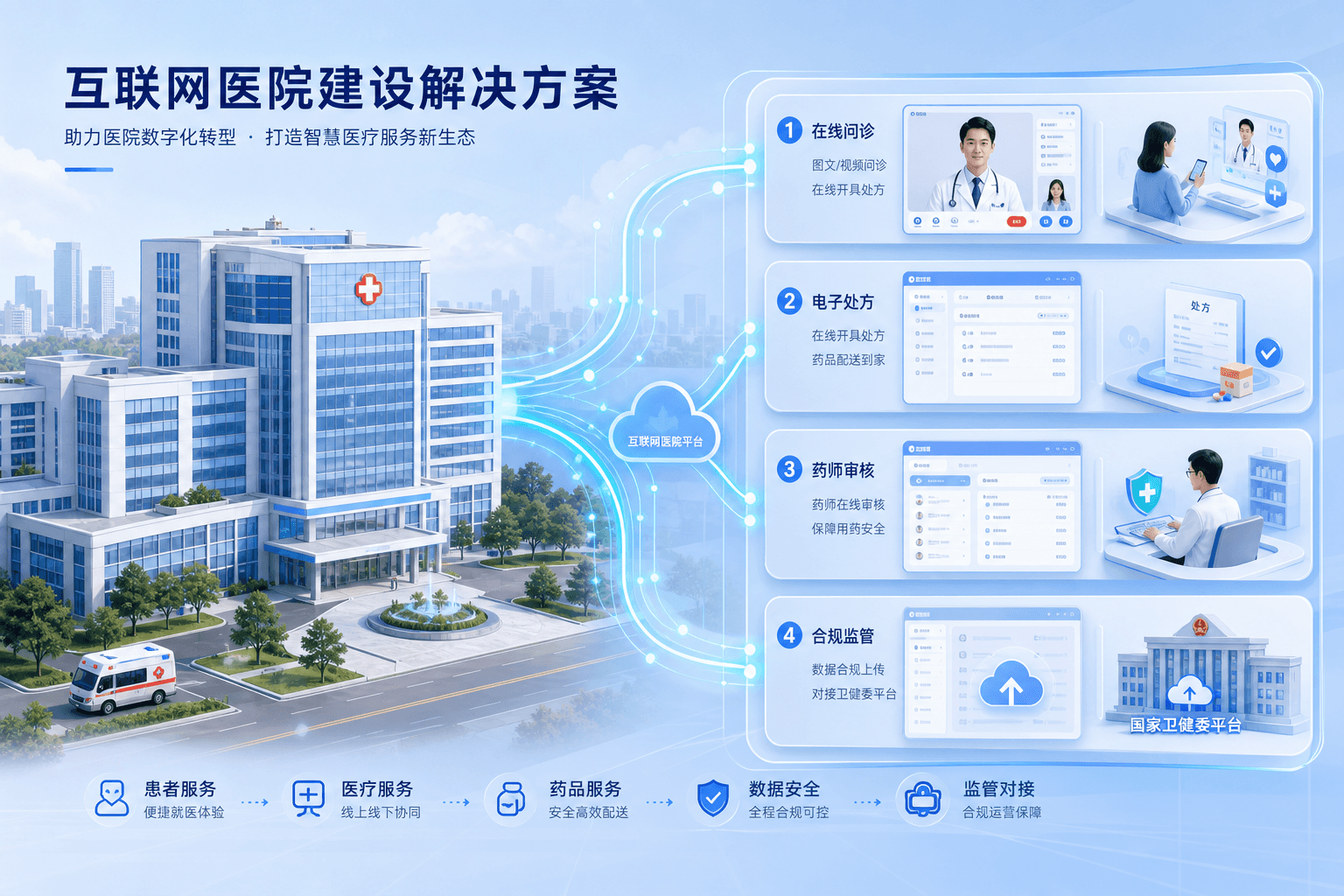 实体医院互联网医院建设方案示意图
