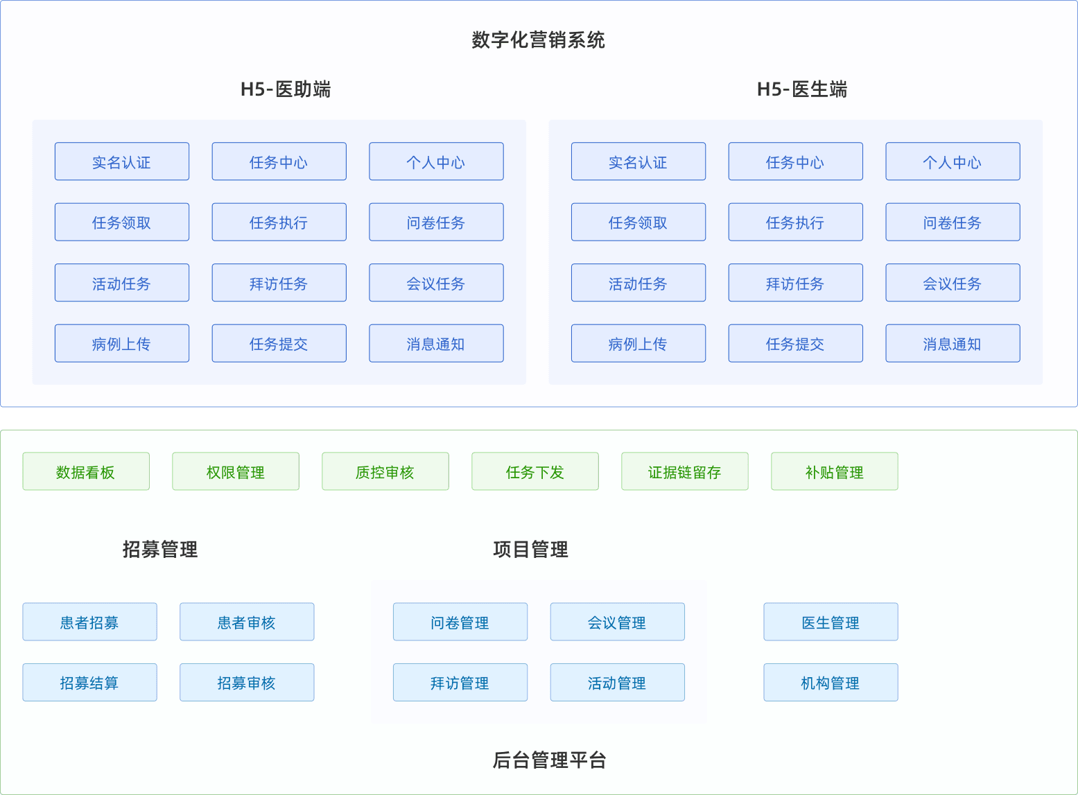 营销能力图