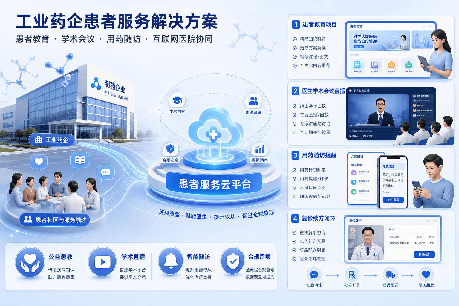 工业药企