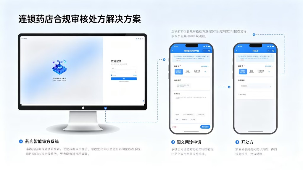 处方流转与药房履约