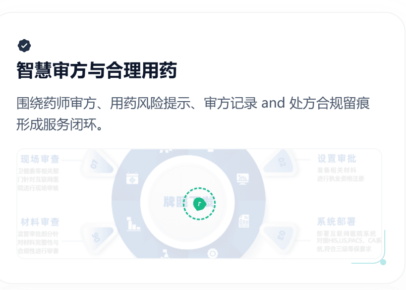合理用药能力图
